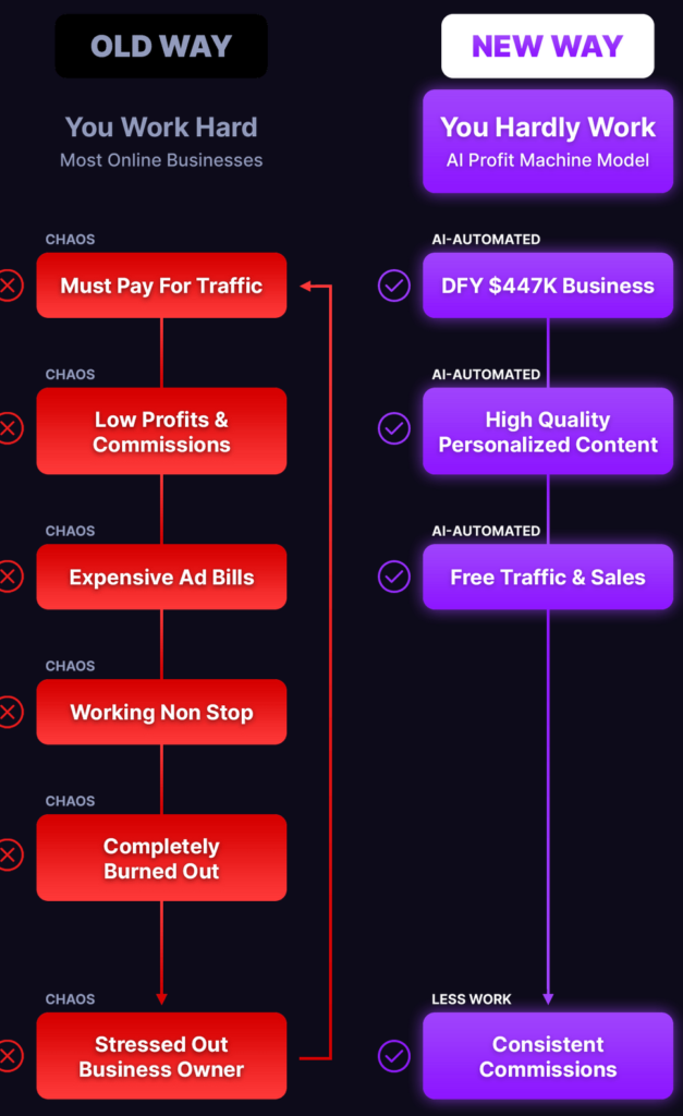 AI Profit Machine Review
