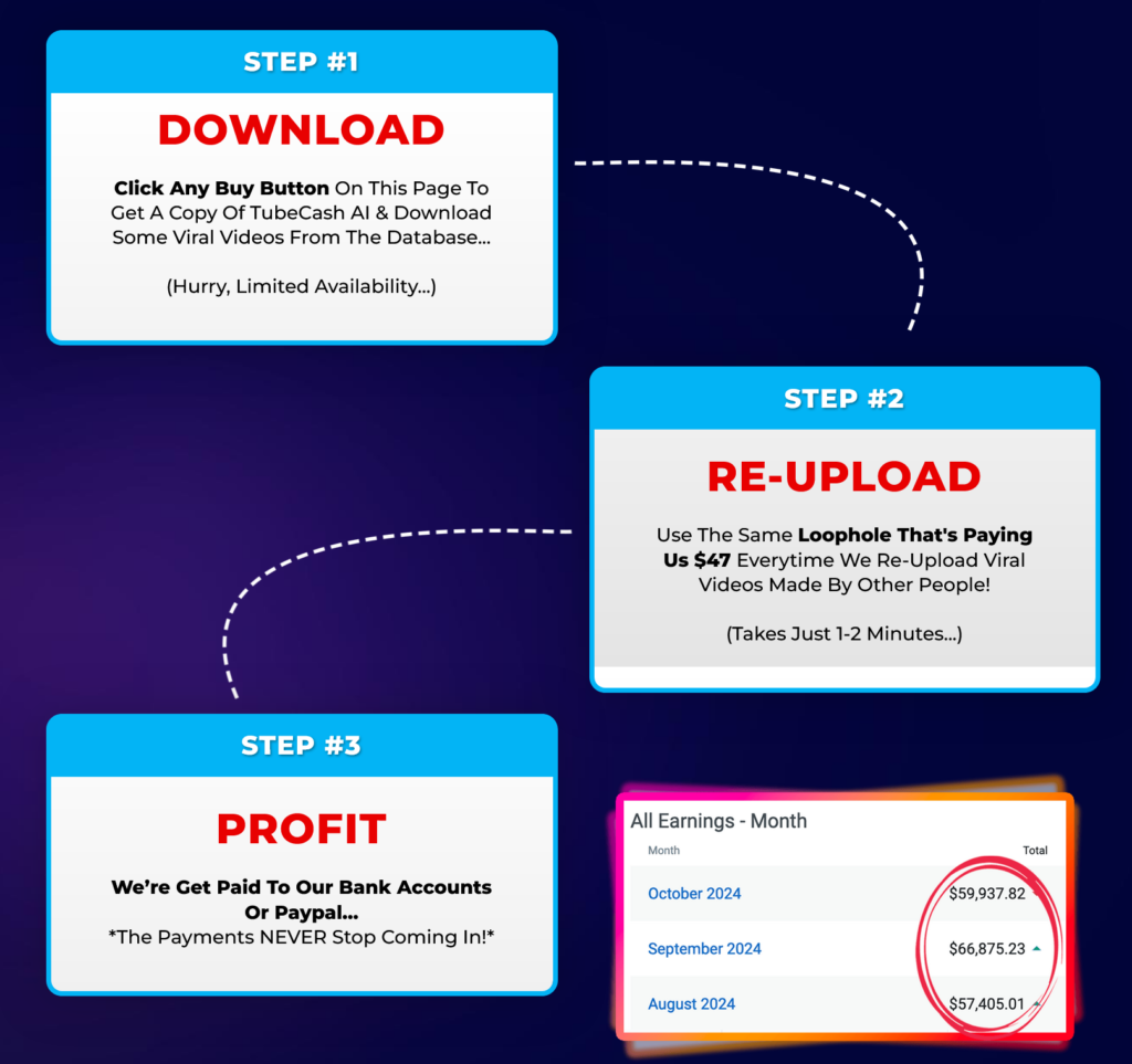 How Does TubeCash AI Work