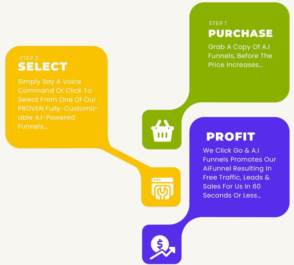 How Does A.I Funnels App Work