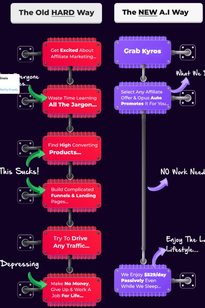 The old Hard way Vs New A.I Way